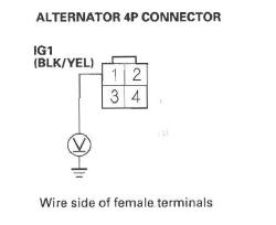 Honda CR-V. DTC Troubleshooting