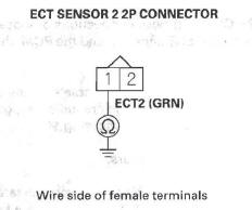 Honda CR-V. DTC Troubleshooting