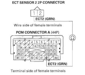 Honda CR-V. DTC Troubleshooting