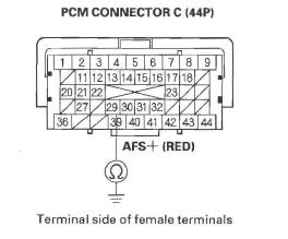 Honda CR-V. DTC Troubleshooting