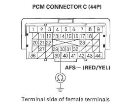 Honda CR-V. DTC Troubleshooting