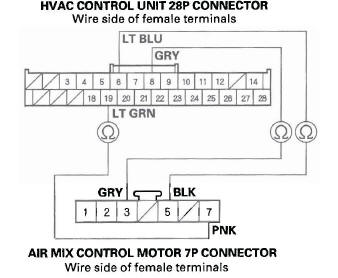 Honda CR-V. HVAC (Heating, Ventilation, and Air Conditioning)