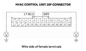 Honda CR-V. HVAC (Heating, Ventilation, and Air Conditioning)