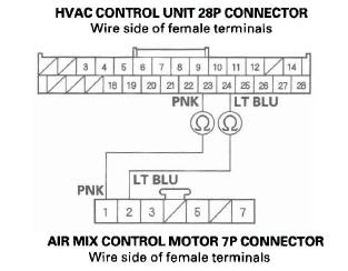 Honda CR-V. HVAC (Heating, Ventilation, and Air Conditioning)