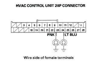 Honda CR-V. HVAC (Heating, Ventilation, and Air Conditioning)