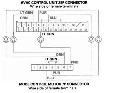 Honda CR-V. HVAC (Heating, Ventilation, and Air Conditioning)