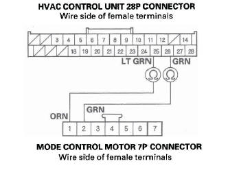 Honda CR-V. HVAC (Heating, Ventilation, and Air Conditioning)