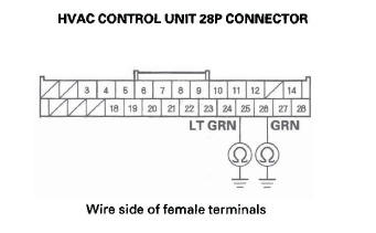 Honda CR-V. HVAC (Heating, Ventilation, and Air Conditioning)