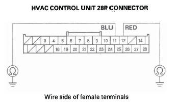 Honda CR-V. HVAC (Heating, Ventilation, and Air Conditioning)