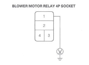 Honda CR-V. HVAC (Heating, Ventilation, and Air Conditioning)