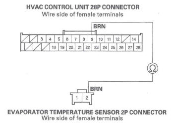 Honda CR-V. HVAC (Heating, Ventilation, and Air Conditioning)