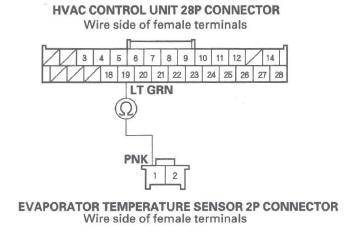 Honda CR-V. HVAC (Heating, Ventilation, and Air Conditioning)