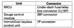 Honda CR-V. DTC Troubleshooting