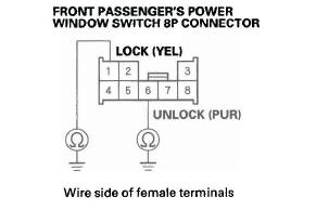 Honda CR-V. Keyless/Power Door Locks/Security System