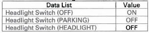 Honda CR-V. Exterior Lights