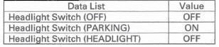 Honda CR-V. Exterior Lights