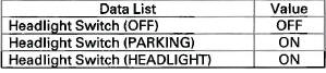 Honda CR-V. Exterior Lights