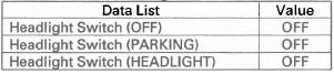 Honda CR-V. Exterior Lights