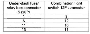 Honda CR-V. Exterior Lights