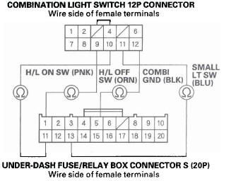 Honda CR-V. Exterior Lights