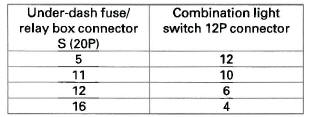 Honda CR-V. Exterior Lights