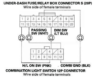 Honda CR-V. Exterior Lights