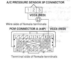 Honda CR-V. DTC Troubleshooting