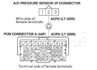 Honda CR-V. DTC Troubleshooting