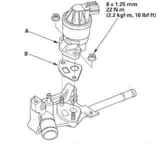 Honda CR-V. Cooling System