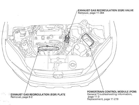 Honda CR-V. EGR System