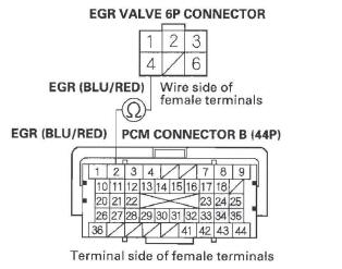 Honda CR-V. EGR System