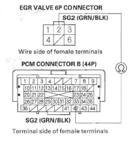 Honda CR-V. EGR System