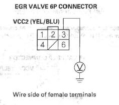 Honda CR-V. EGR System