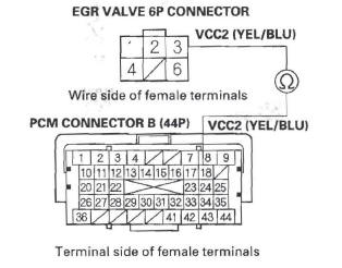 Honda CR-V. EGR System