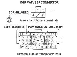 Honda CR-V - EGR System - Fuel and Emissions