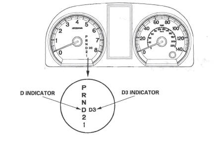 Honda CR-V. Automatic Transmission