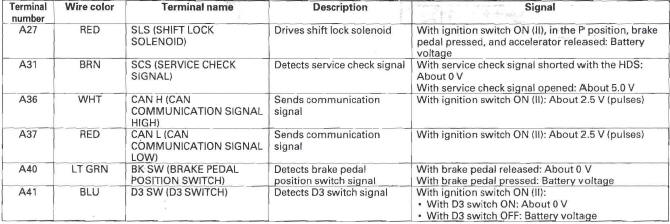 Honda CR-V. Automatic Transmission