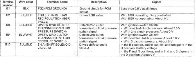 Honda CR-V. Automatic Transmission