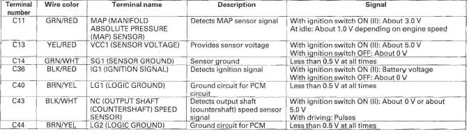 Honda CR-V. Automatic Transmission