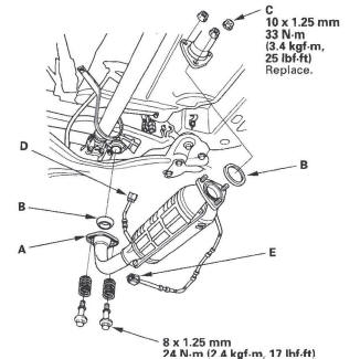 Honda CR-V. Engine Installation