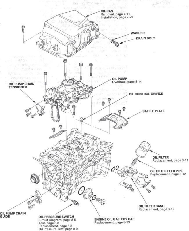 Honda CR-V. Engine Lubrication