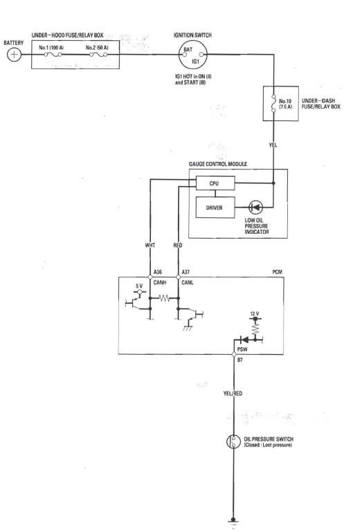 Honda CR-V. Engine Lubrication