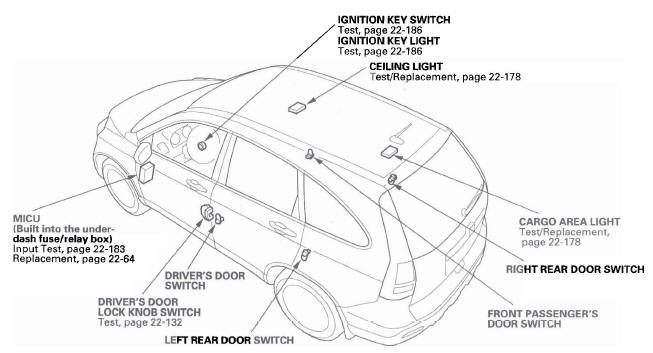 Honda CR-V. Entry Lights Control System