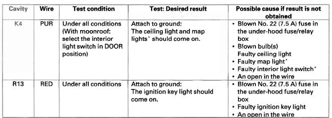 Honda CR-V. Entry Lights Control System