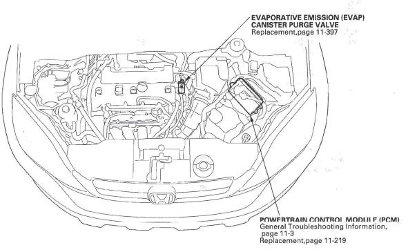 Honda CR-V. EVAP System