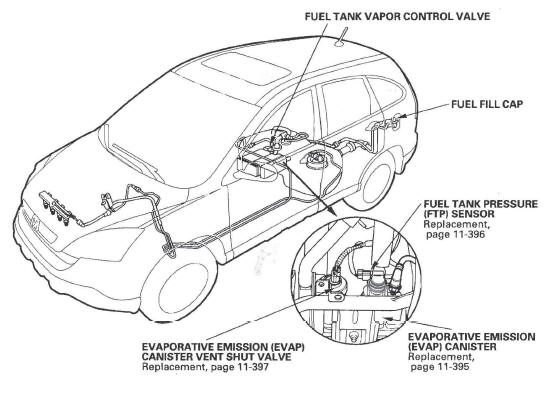 Honda CR-V. EVAP System