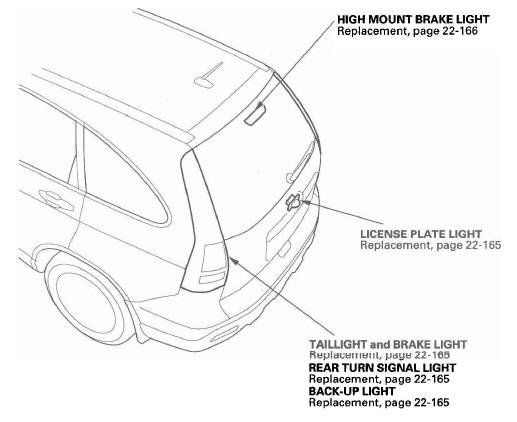 Honda CR-V. Exterior Lights