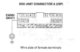 Honda CR-V. F-CAN Circuit Troubleshooting