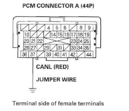 Honda CR-V. F-CAN Circuit Troubleshooting