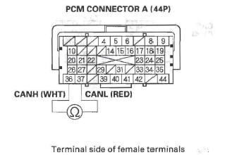 Honda CR-V. F-CAN Circuit Troubleshooting